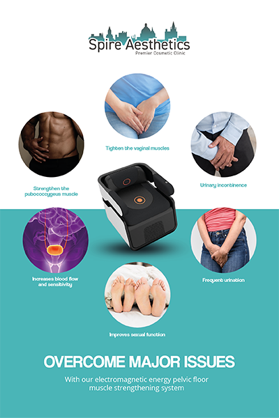 Image showing the benefits of Pelvic Floor Chair Therapy Twyford