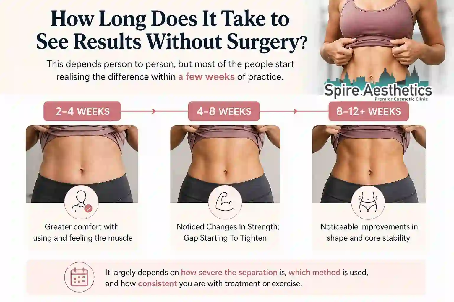 How Long Does It Take to See Results Without Surgery Twyford?